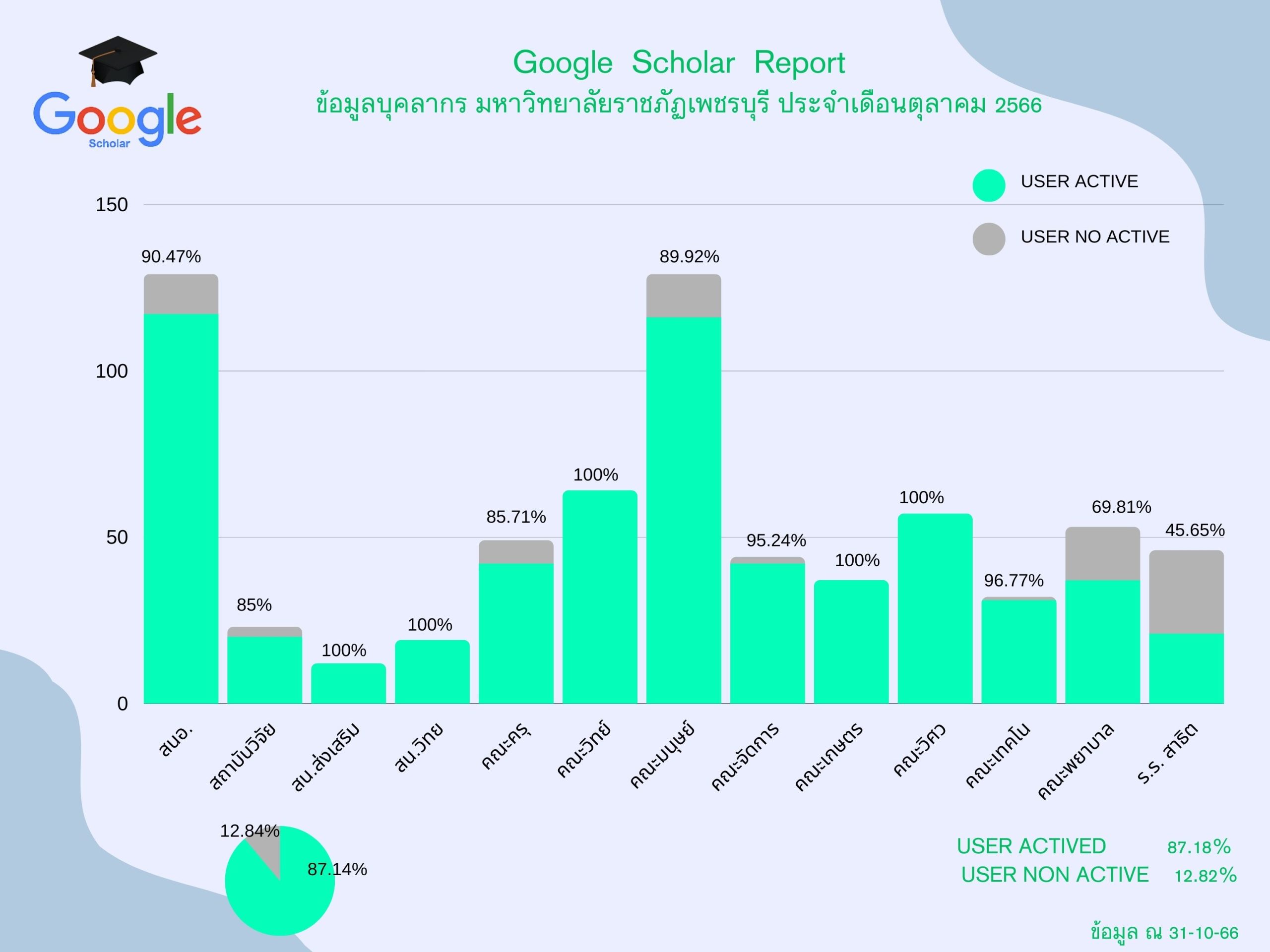 Google Scholar Report
