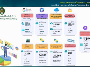 Phetchaburi Rajabhat University