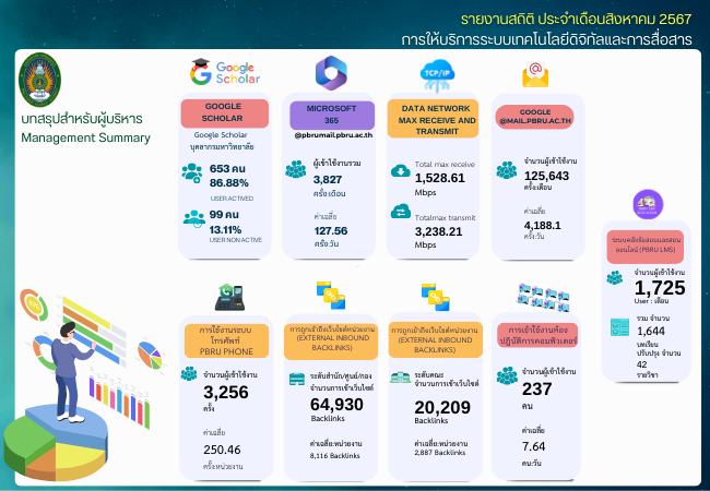 Phetchaburi Rajabhat University